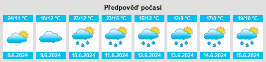Výhled počasí pro místo Rozdrażew na Slunečno.cz