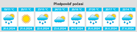 Výhled počasí pro místo Rościszewo na Slunečno.cz