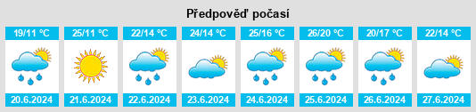 Výhled počasí pro místo Rogowo na Slunečno.cz