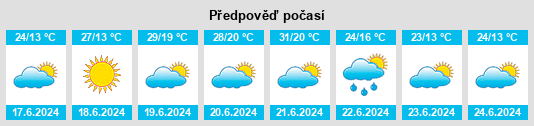 Výhled počasí pro místo Rędziny na Slunečno.cz