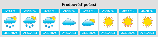 Výhled počasí pro místo Ręczno na Slunečno.cz