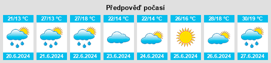 Výhled počasí pro místo Rajsko na Slunečno.cz