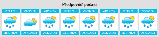 Výhled počasí pro místo Radziechowy na Slunečno.cz