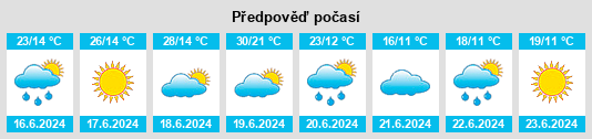 Výhled počasí pro místo Radomin na Slunečno.cz