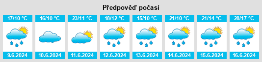 Výhled počasí pro místo Pszczółki na Slunečno.cz