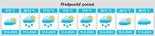 Výhled počasí pro místo Przywidz na Slunečno.cz