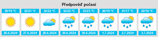 Výhled počasí pro místo Przytoczna na Slunečno.cz