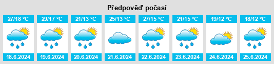 Výhled počasí pro místo Przyrów na Slunečno.cz