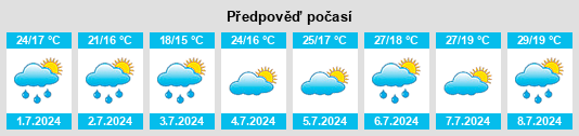Výhled počasí pro místo Przykona na Slunečno.cz
