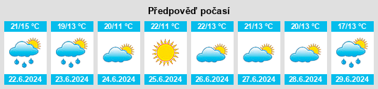 Výhled počasí pro místo Przodkowo na Slunečno.cz