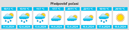 Výhled počasí pro místo Przeginia na Slunečno.cz