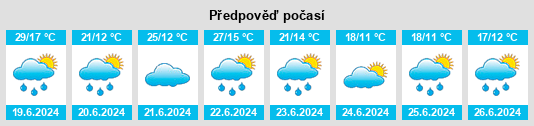 Výhled počasí pro místo Potok Złoty na Slunečno.cz
