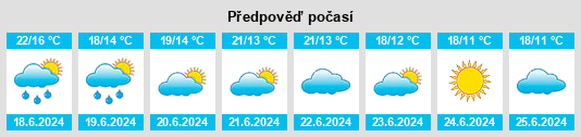 Výhled počasí pro místo Potęgowo na Slunečno.cz