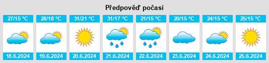 Výhled počasí pro místo Poraj na Slunečno.cz