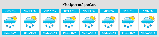 Výhled počasí pro místo Podwilk na Slunečno.cz