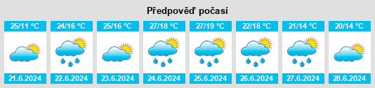 Výhled počasí pro místo Podklasztorze na Slunečno.cz