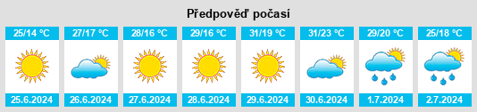 Výhled počasí pro místo Pławno na Slunečno.cz
