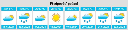 Výhled počasí pro místo Piersk na Slunečno.cz