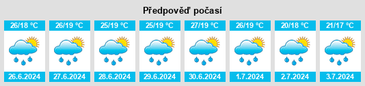 Výhled počasí pro místo Pierściec na Slunečno.cz