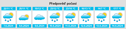 Výhled počasí pro místo Piaskowice na Slunečno.cz