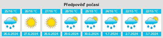 Výhled počasí pro místo Pewel Wielka na Slunečno.cz