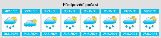 Výhled počasí pro místo Pewel Ślemieńska na Slunečno.cz