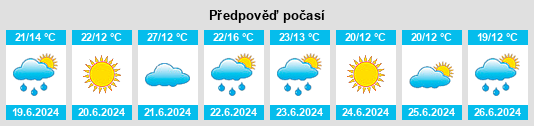Výhled počasí pro místo Pamiątkowo na Slunečno.cz