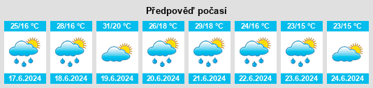 Výhled počasí pro místo Ostrowy na Slunečno.cz