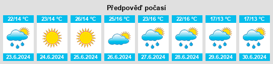 Výhled počasí pro místo Osięciny na Slunečno.cz