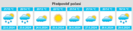 Výhled počasí pro místo Orle na Slunečno.cz