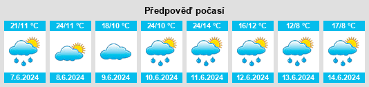 Výhled počasí pro místo Orchowo na Slunečno.cz