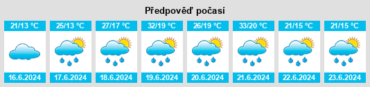 Výhled počasí pro místo Nowogródek Pomorski na Slunečno.cz
