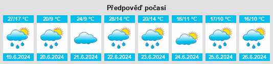 Výhled počasí pro místo Nowa Góra na Slunečno.cz