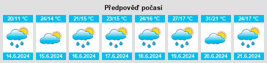 Výhled počasí pro místo Mszana na Slunečno.cz