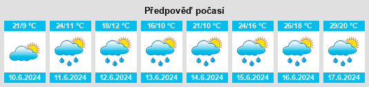 Výhled počasí pro místo Mrozów na Slunečno.cz