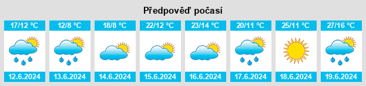 Výhled počasí pro místo Mników na Slunečno.cz