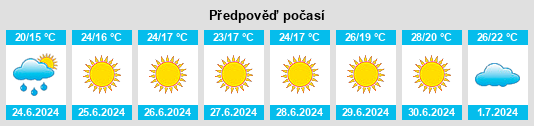 Výhled počasí pro místo Minkowice na Slunečno.cz