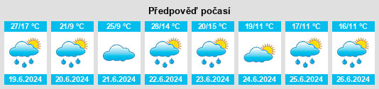 Výhled počasí pro místo Milówka na Slunečno.cz