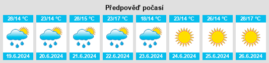 Výhled počasí pro místo Miłostów na Slunečno.cz