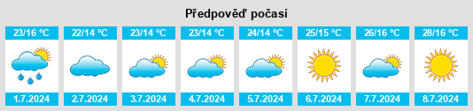 Výhled počasí pro místo Miłoradz na Slunečno.cz