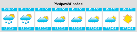 Výhled počasí pro místo Mikołajki Pomorskie na Slunečno.cz