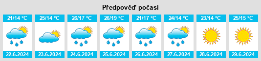 Výhled počasí pro místo Mieścisko na Slunečno.cz