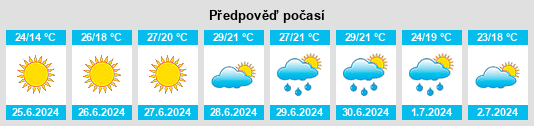 Výhled počasí pro místo Mielno na Slunečno.cz
