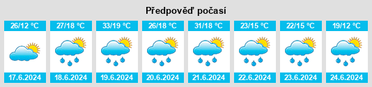 Výhled počasí pro místo Miasteczko Krajeńskie na Slunečno.cz