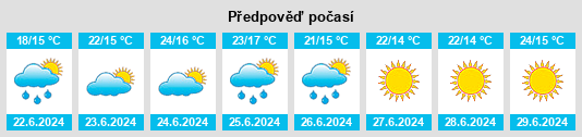 Výhled počasí pro místo Marszewo na Slunečno.cz