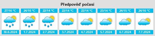 Výhled počasí pro místo Łysica na Slunečno.cz