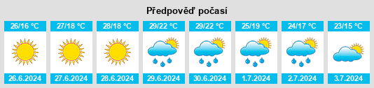 Výhled počasí pro místo Luzino na Slunečno.cz