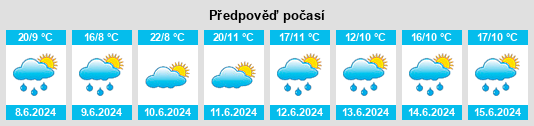 Výhled počasí pro místo Łubowo na Slunečno.cz