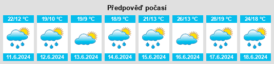 Výhled počasí pro místo Lubiewo na Slunečno.cz