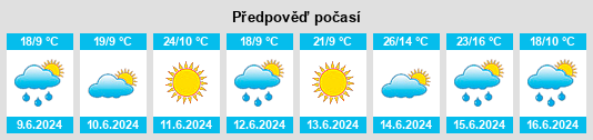 Výhled počasí pro místo Lubasz na Slunečno.cz